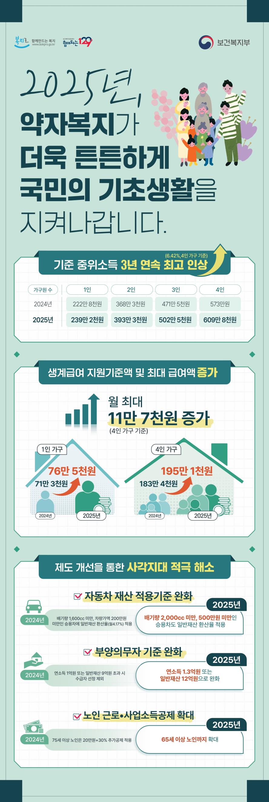 2025년 국민...